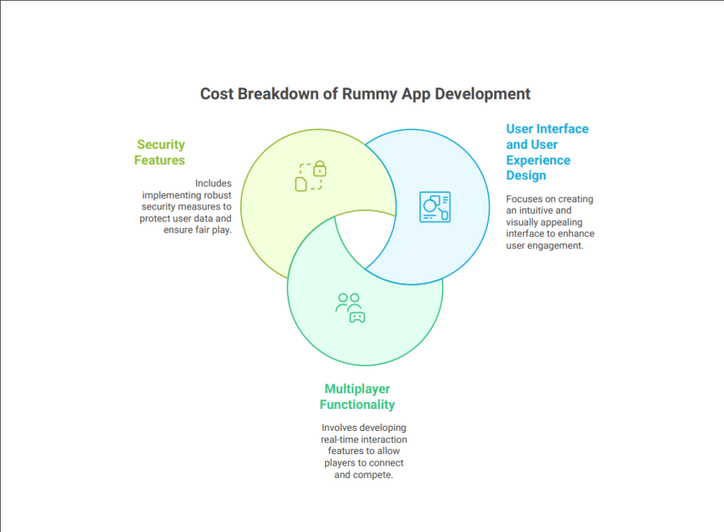 Core Features and Their Impact on Cost