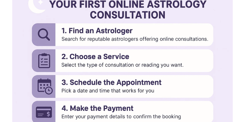 Step-by-Step Guide to Booking Your First Online Astrology Consultation