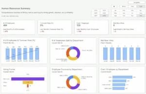 Power BI Templates