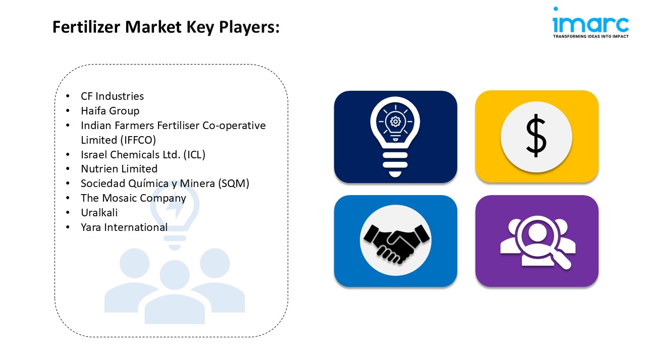 Fertilizer Market Trends