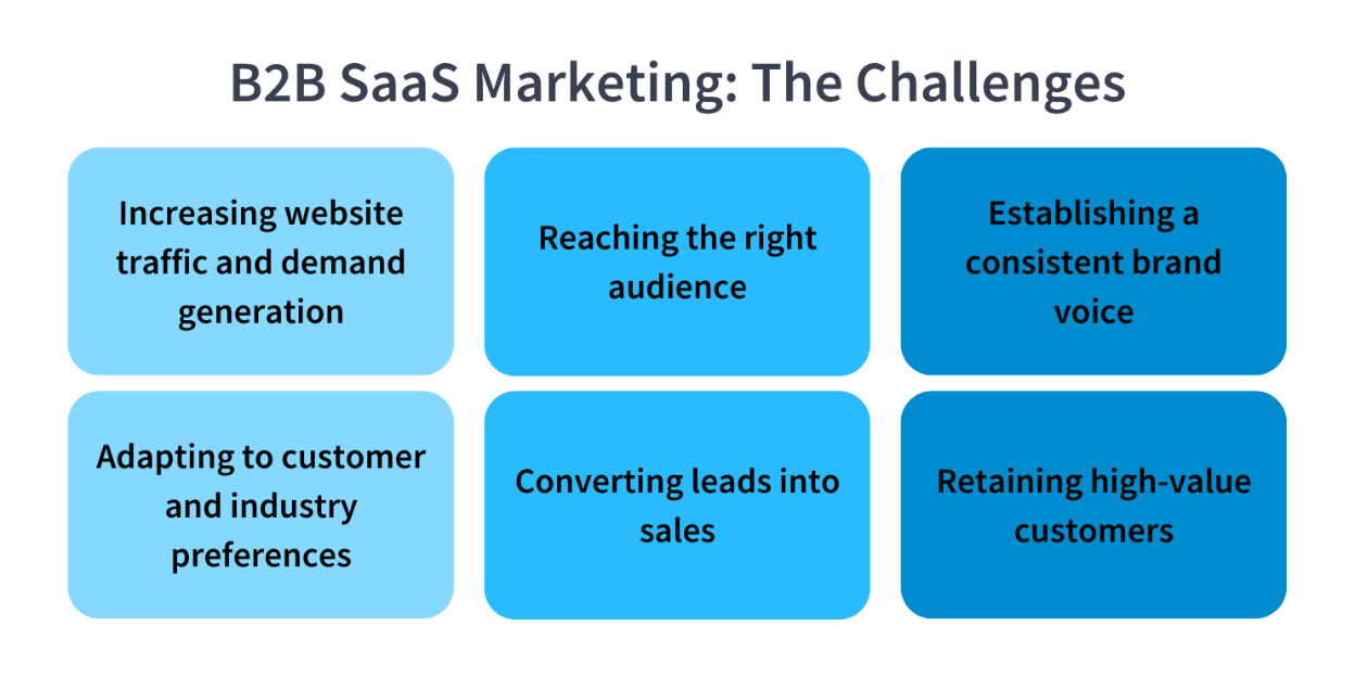 Why Content Marketing for SaaS Needs a Unique Approach – And What You Should Do Differently
