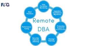 Remote DBA