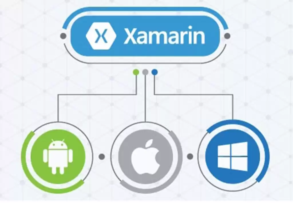 Xamarin App Development Company