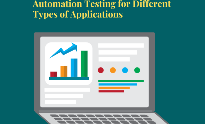 Automation Testing