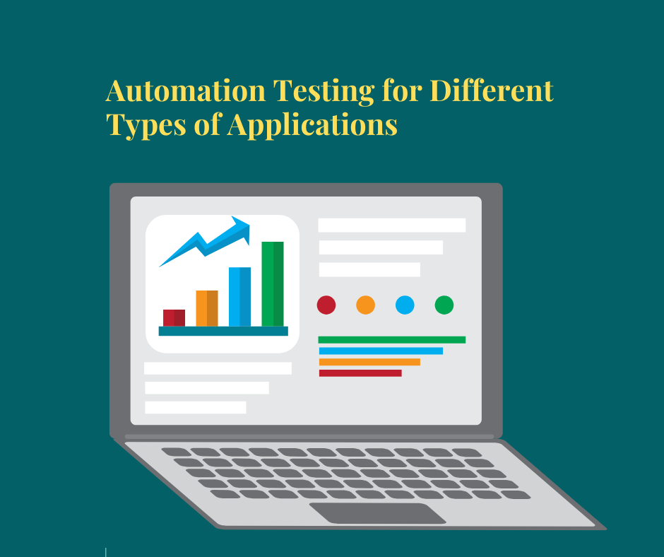 Automation Testing