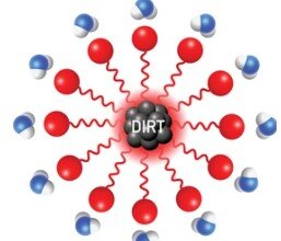 surfactants
