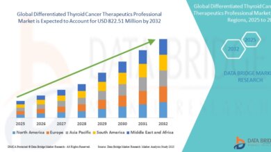 Differentiated Thyroid Cancer Therapeutics Professional Market