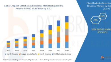 Endpoint Detection and Response Market