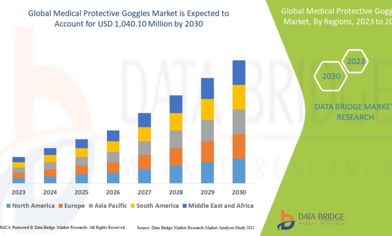 Medical Protective Goggles Market