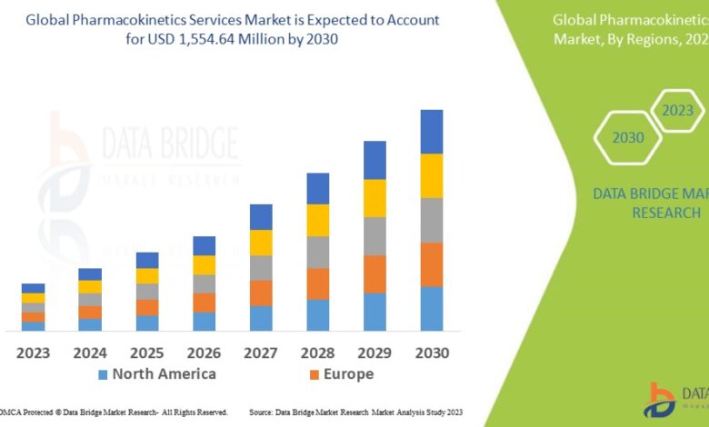 Pharmacokinetics Services Market