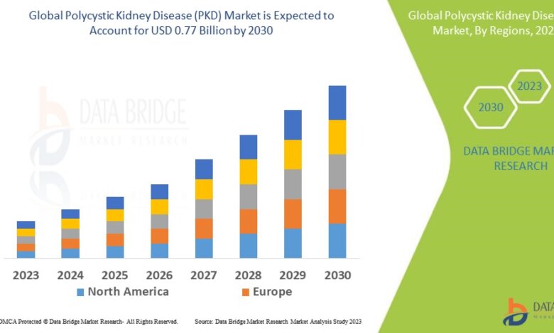 Polycystic Kidney Disease (PKD) Market