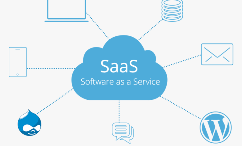 SaaS Contract Software