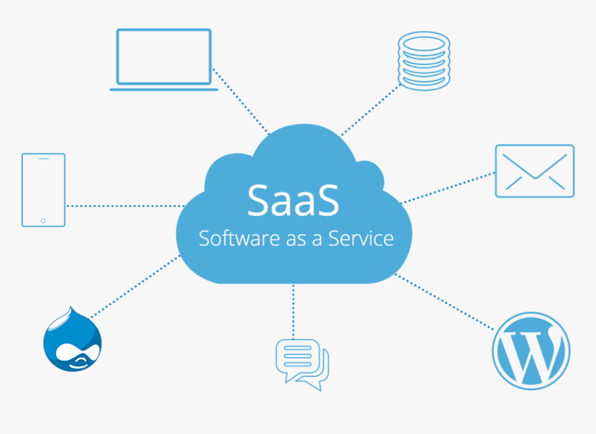 SaaS Contract Software