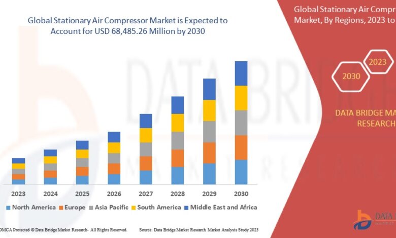 Stationary Air Compressor Market