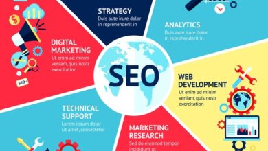 SEO Diensten