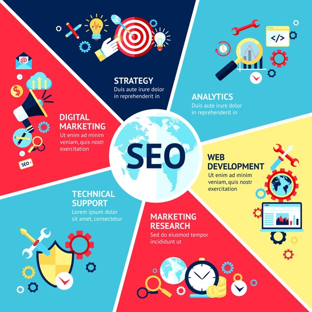 SEO Diensten