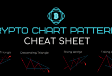 Crypto chart patterns