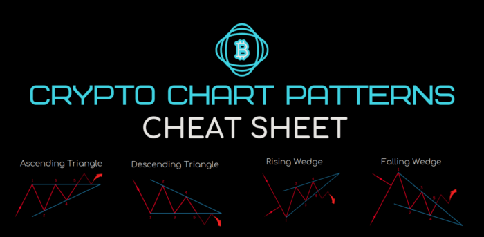 Crypto chart patterns