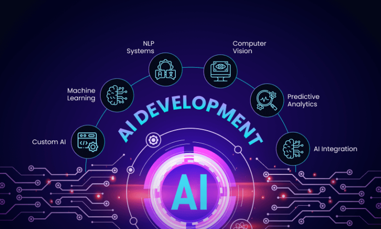 AI Software development services