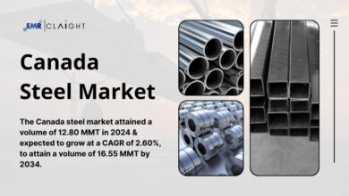 Canada Steel Market