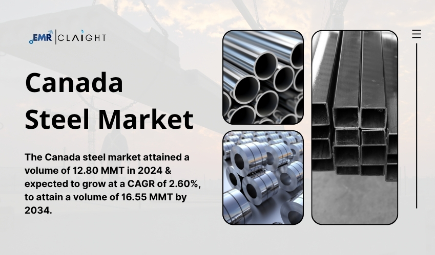 Canada Steel Market