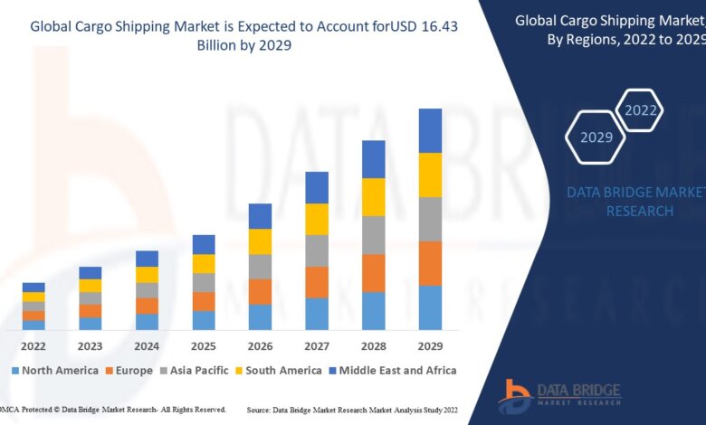 Cargo Shipping Market
