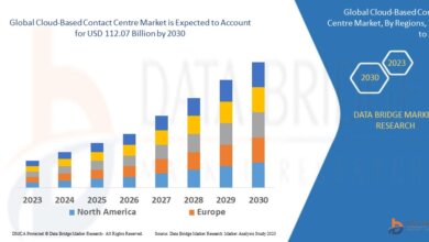 Cloud-Based Contact Centre Market