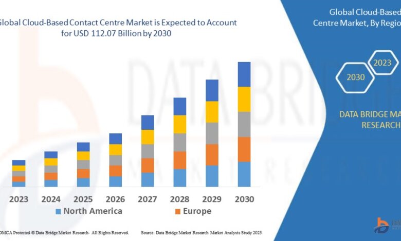 Cloud-Based Contact Centre Market