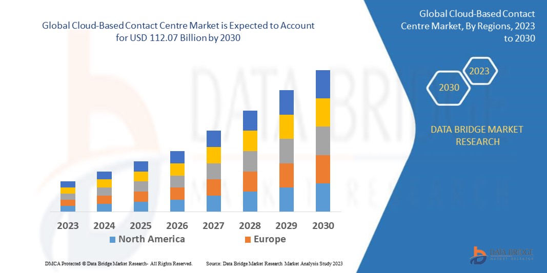 Cloud-Based Contact Centre Market