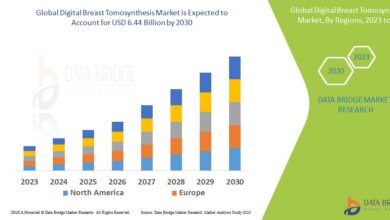 Digital Breast Tomosynthesis Market