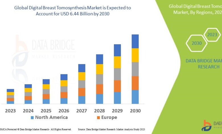 Digital Breast Tomosynthesis Market