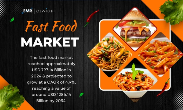 Fast Food Market