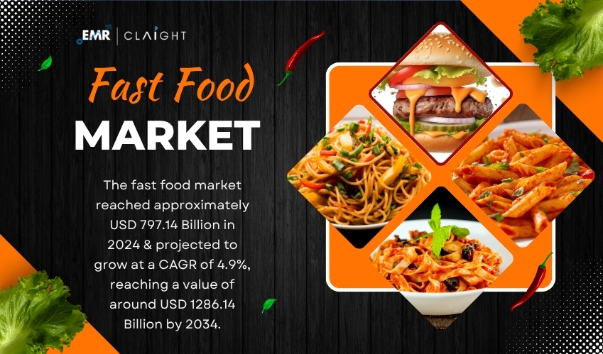 Fast Food Market