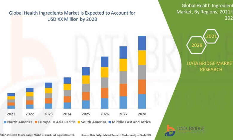 Health Ingredients Market