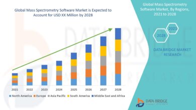 Mass Spectrometry Software Market