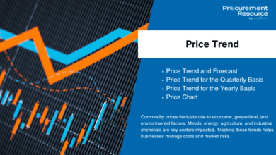 Glycerin Price Chart: Market Analysis, Price Trends, Forecasts, and Regional Insights