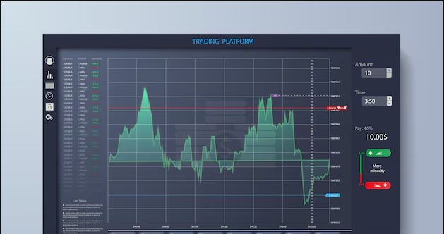 best stocks trading platform