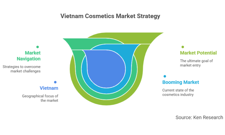 Vietnam Cosmetics Market