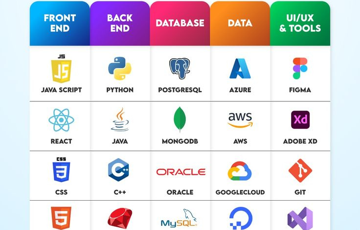full-stack-template