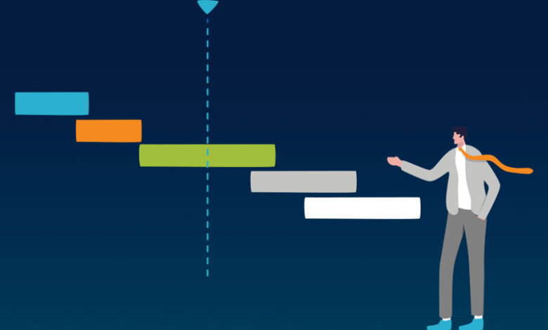 workforce planning and forecasting