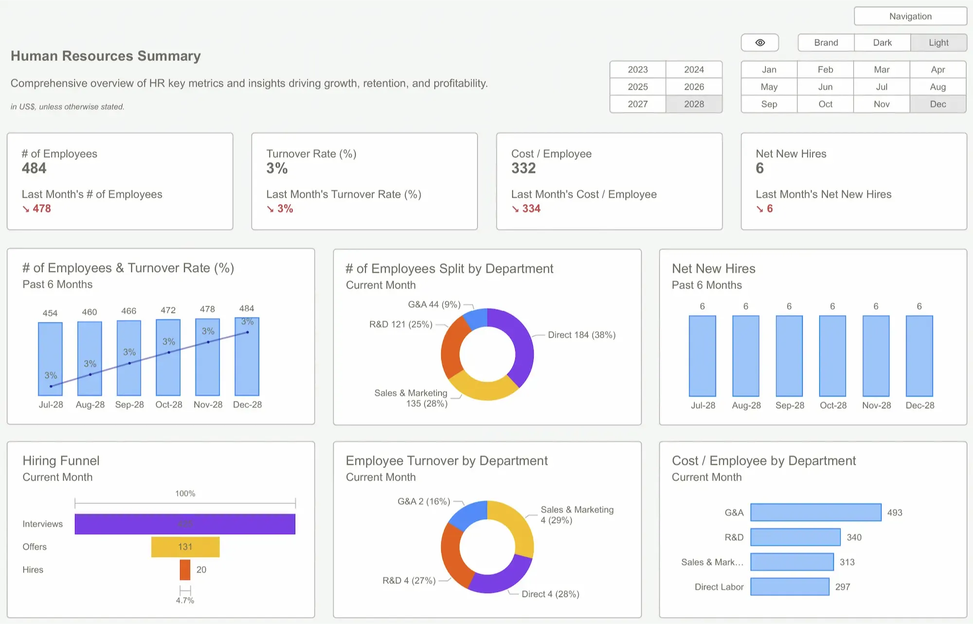 Power BI Templates