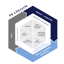 Best-Fund-Lifecycle-Management-Providers