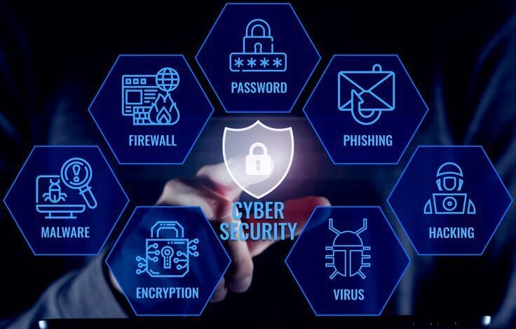 Cyber Security Systems
