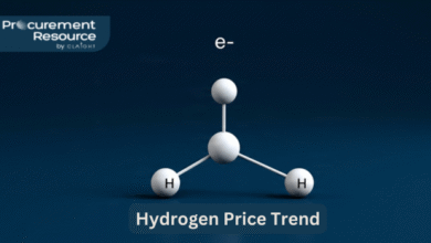 Hydrogen Price Trend