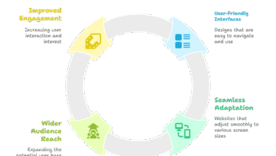 Responsive Website Design Services