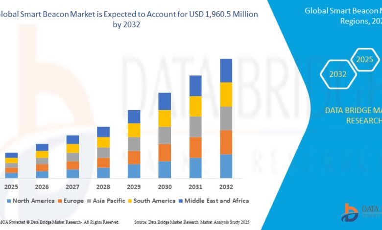 Smart Beacon Market