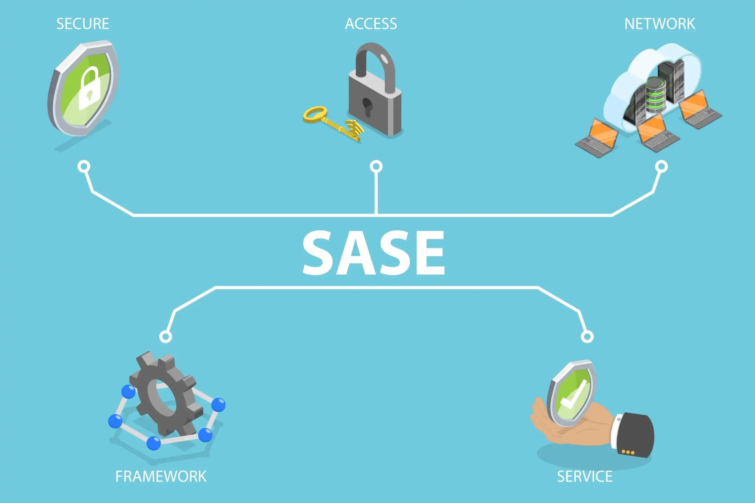 SASE