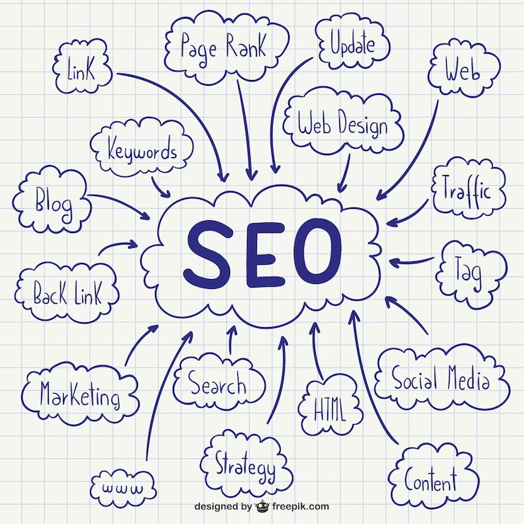 Complete Gids voor SEO Diensten: Alles Wat U Moet Weten voor Online Succes