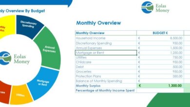 preparing a household spending plan