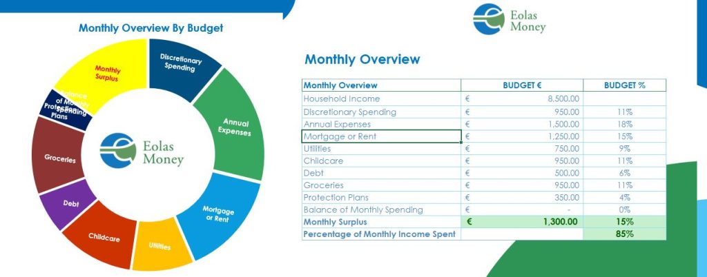 preparing a household spending plan